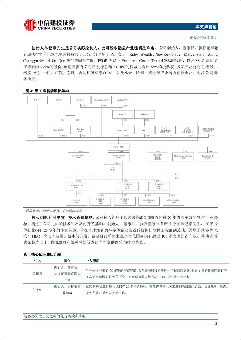 《黑芝麻智能(2533.HK)中国智驾芯片新星，自研技术领先叠加国产替代趋势引领快速发展-241218-中信建投-54页》 - 第7页预览图