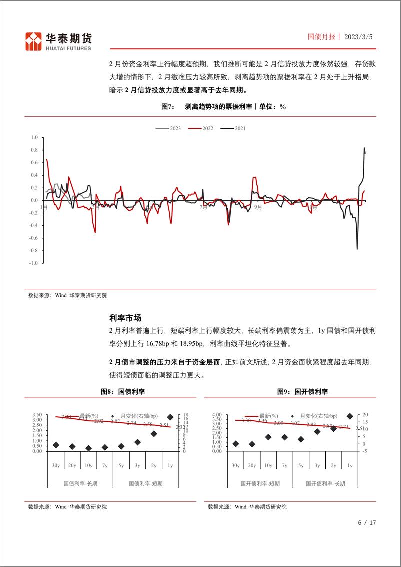 《国债月报：资金面回归平稳，期限利差望重新扩张-20230305-华泰期货-17页》 - 第7页预览图