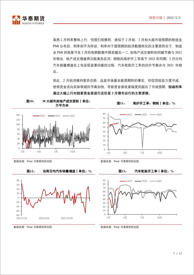 《国债月报：资金面回归平稳，期限利差望重新扩张-20230305-华泰期货-17页》 - 第8页预览图