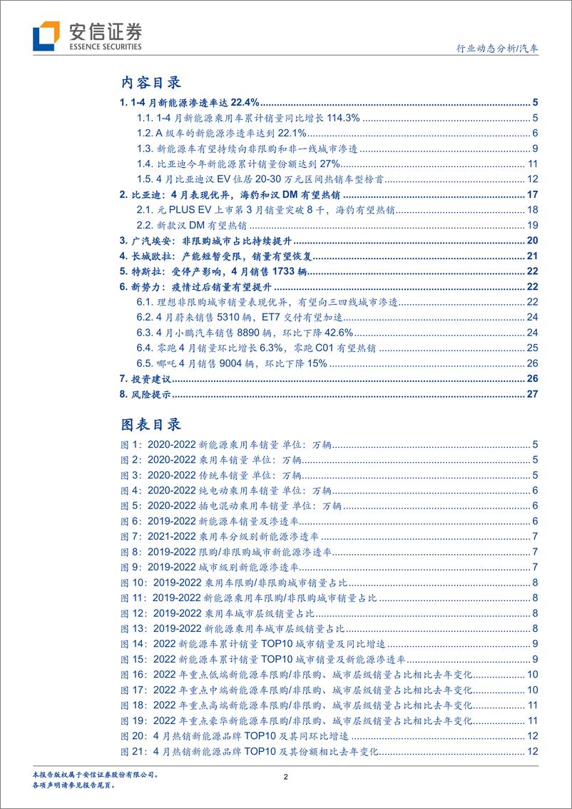 《汽车行业4月新能源车零售数据深度分析：A级车新能源渗透率达到22.1%-20220516-安信证券-29页》 - 第3页预览图