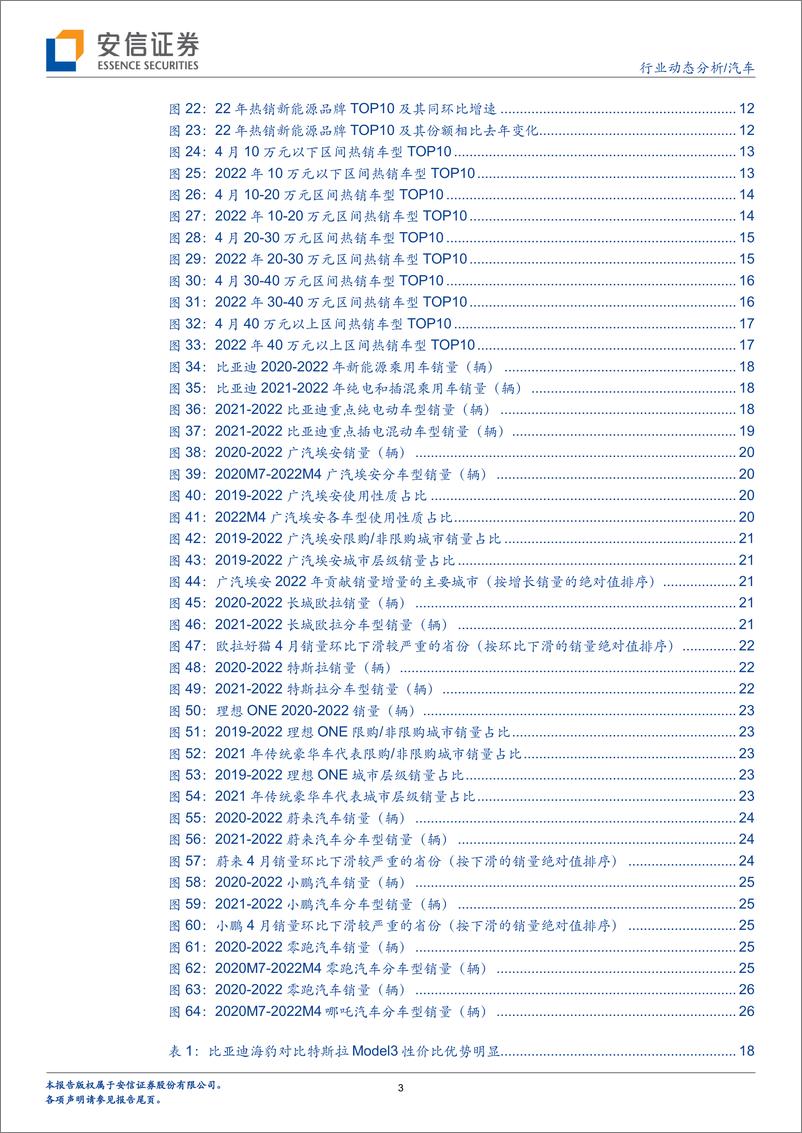 《汽车行业4月新能源车零售数据深度分析：A级车新能源渗透率达到22.1%-20220516-安信证券-29页》 - 第4页预览图