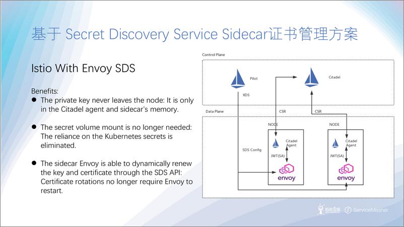 《彭泽文-ServiceMesh在蚂蚁金服生产级安全实践》 - 第7页预览图