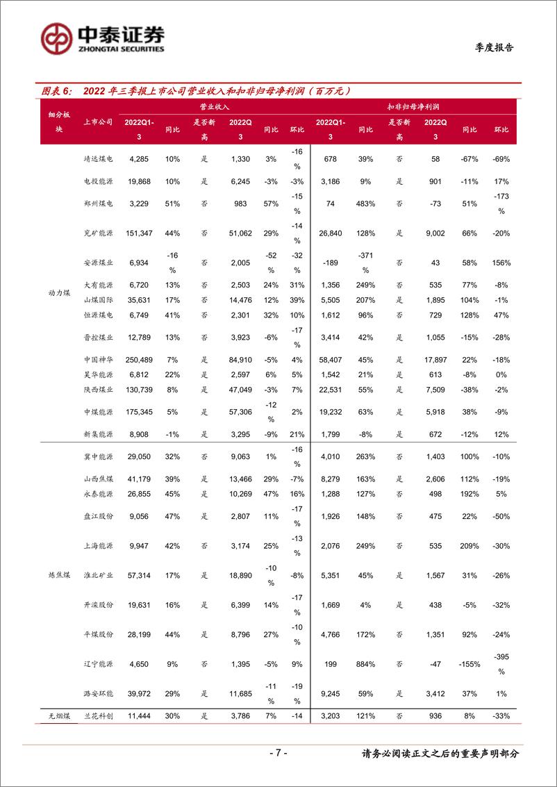 《煤炭行业2022年三季报总结与展望：等风来，天会冷-20221105-中泰证券-31页》 - 第8页预览图