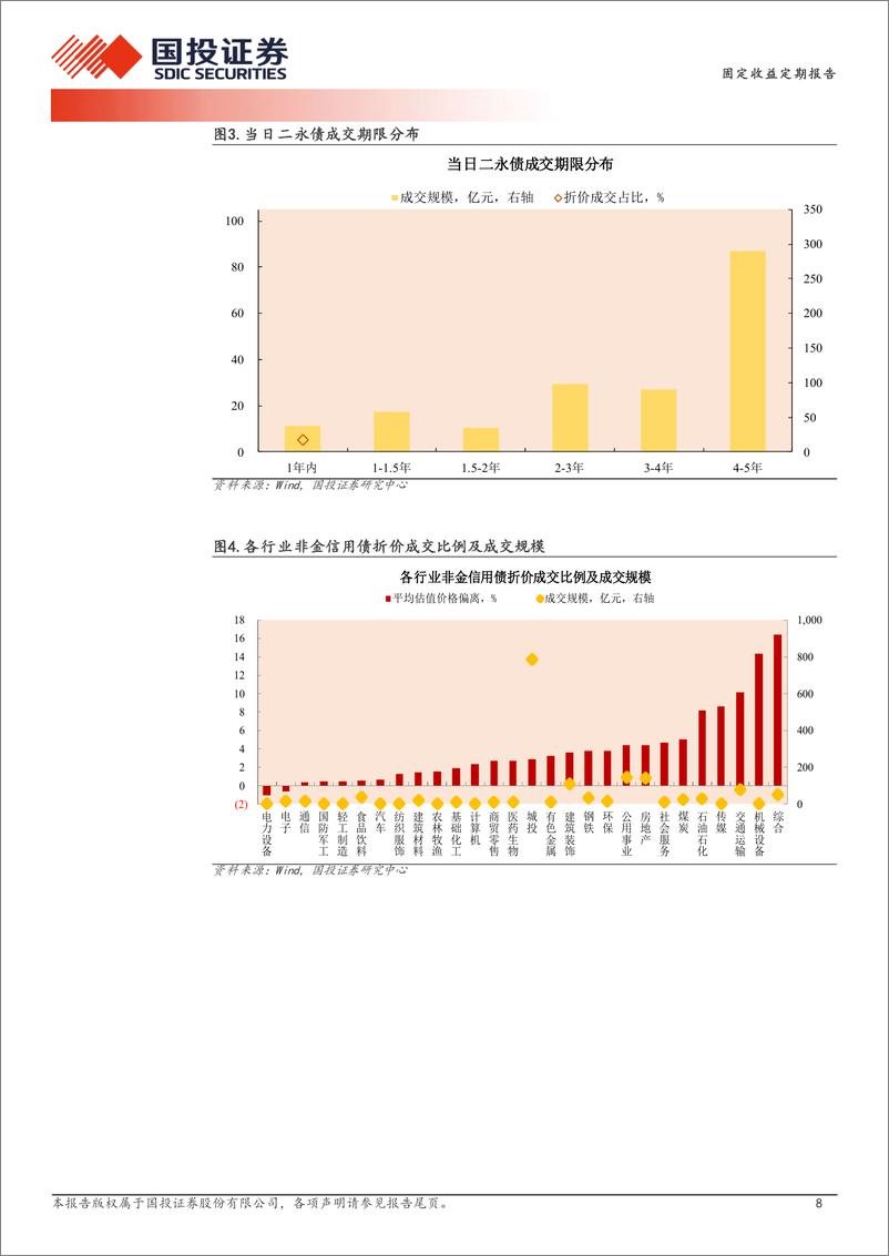 《5月13日信用债异常成交跟踪-240513-国投证券-10页》 - 第8页预览图