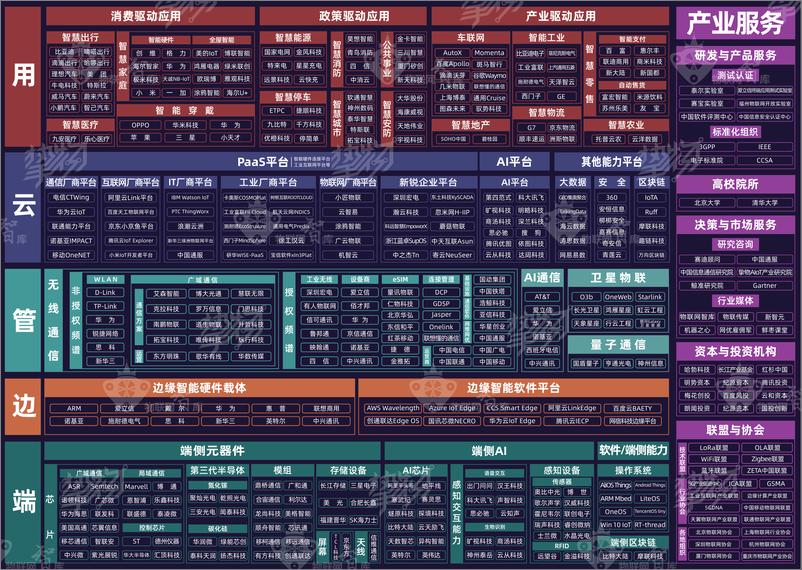 《2021年中国AIoT产业全景图谱》 - 第4页预览图