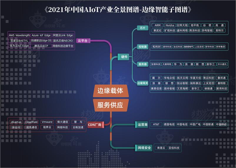 《2021年中国AIoT产业全景图谱》 - 第5页预览图