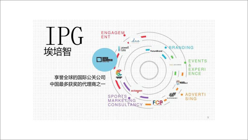 《7307.2018海信营销公关传播方案-115P》 - 第3页预览图