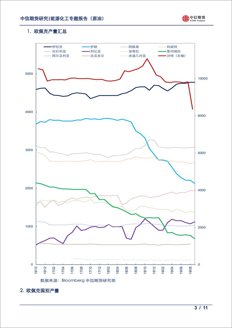 《能源化工专题（原油）：欧佩克供应月报，九月产量十年低位-20191009-中信期货-11页》 - 第4页预览图