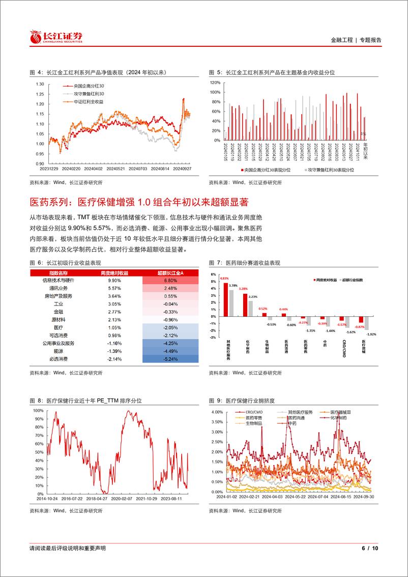 《科技成长反弹下，红利策略韧性仍存-241020-长江证券-10页》 - 第6页预览图