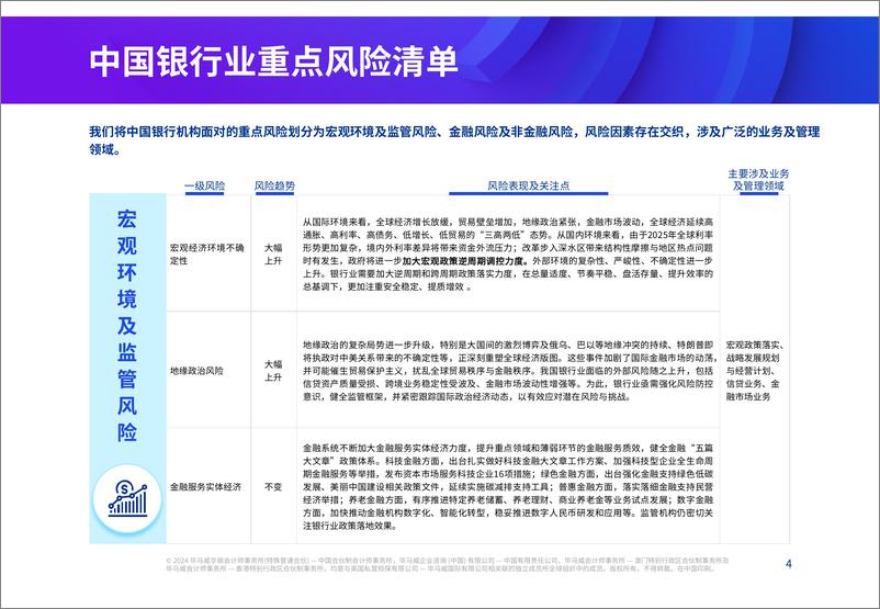 《2025年银行业风险雷达图-16页》 - 第4页预览图