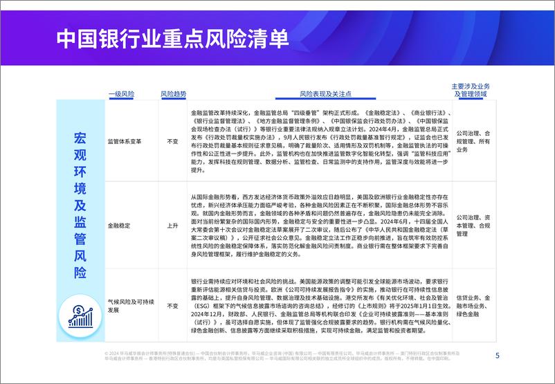 《2025年银行业风险雷达图-16页》 - 第5页预览图