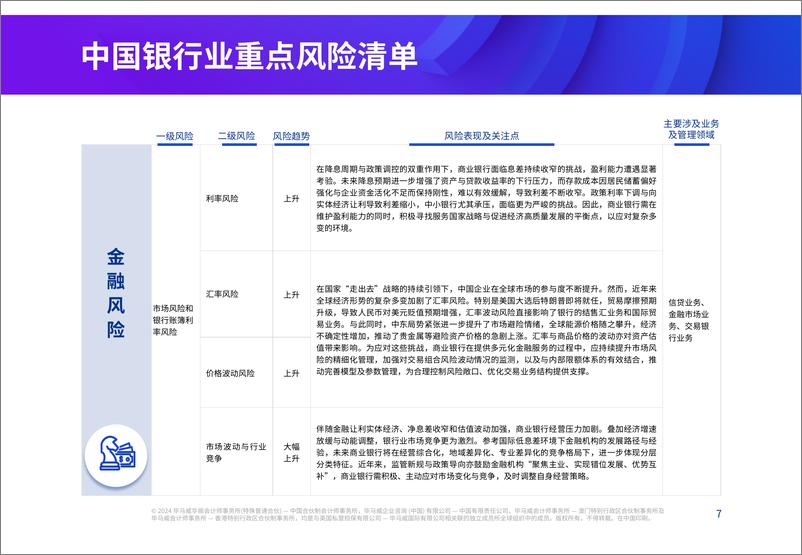 《2025年银行业风险雷达图-16页》 - 第7页预览图