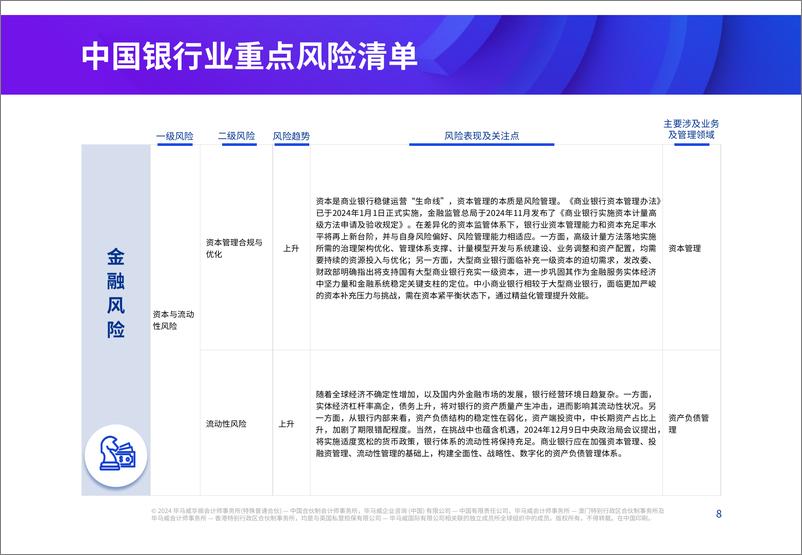 《2025年银行业风险雷达图-16页》 - 第8页预览图