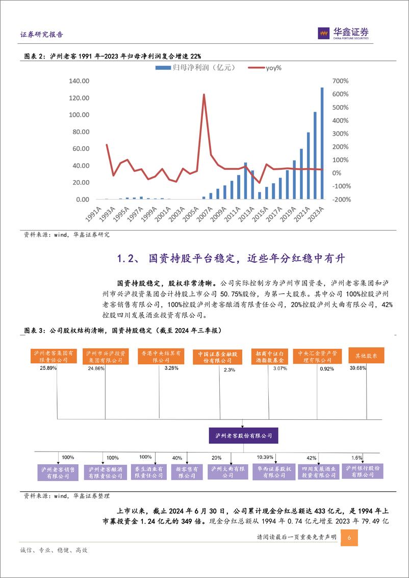 《泸州老窖(000568)公司深度报告：浓香鼻祖壮志凌云，三大品系交替发力-241215-华鑫证券-53页》 - 第6页预览图