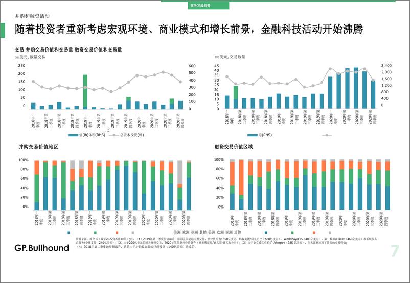 《金融科技行业：2022年第二季度金融科技报告news（英译中）》 - 第7页预览图