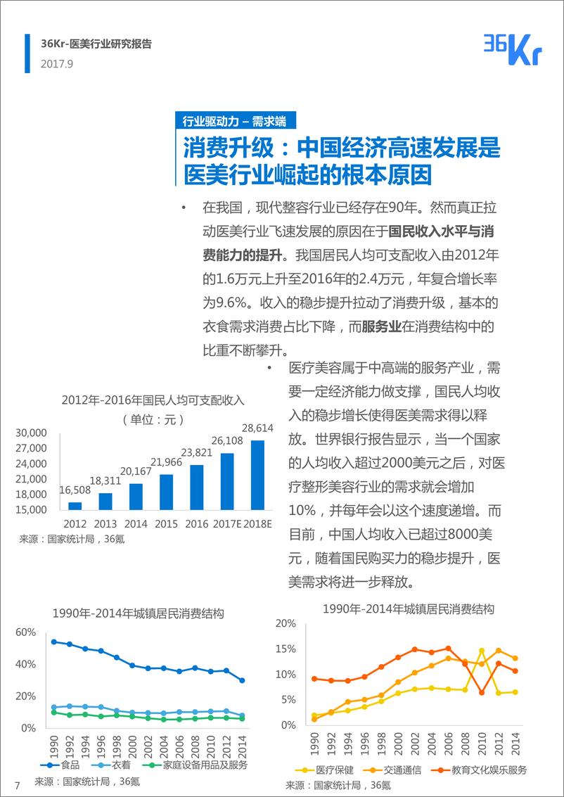 《医美报告终稿》 - 第7页预览图