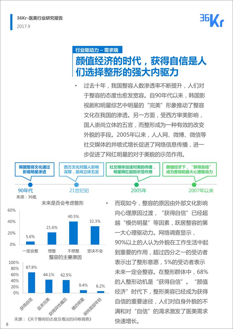 《医美报告终稿》 - 第8页预览图