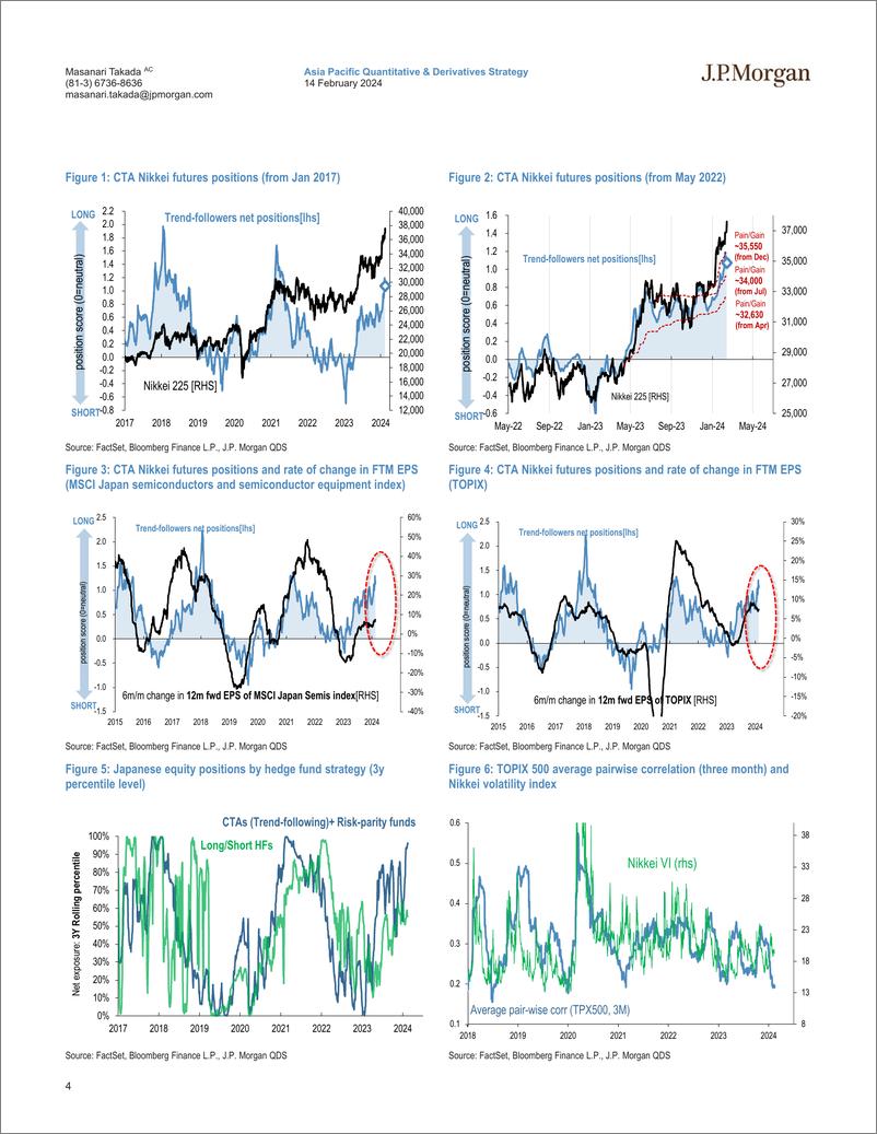 《JPMorgan-Japan Quant Equity View Approaching all-time high amid relia...-106513816》 - 第4页预览图