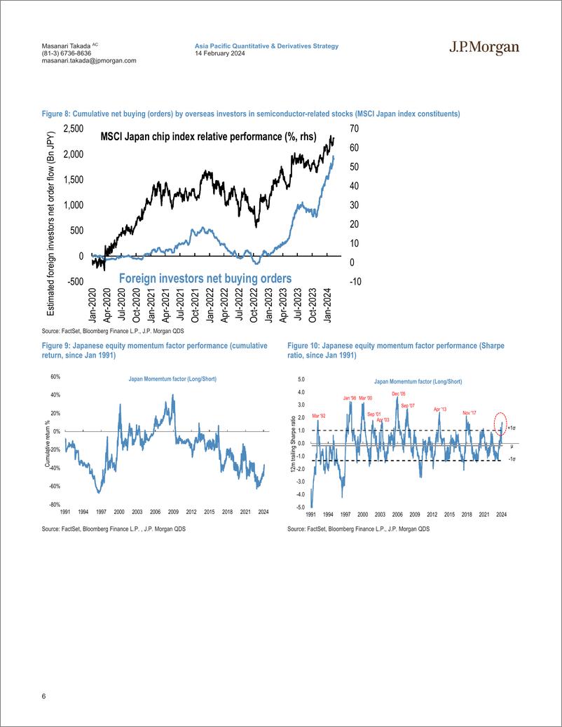 《JPMorgan-Japan Quant Equity View Approaching all-time high amid relia...-106513816》 - 第6页预览图