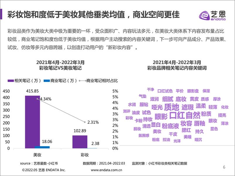 《小红书彩妆品牌营销洞察-41页》 - 第7页预览图