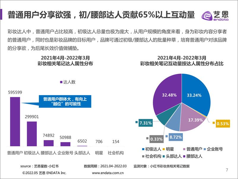 《小红书彩妆品牌营销洞察-41页》 - 第8页预览图