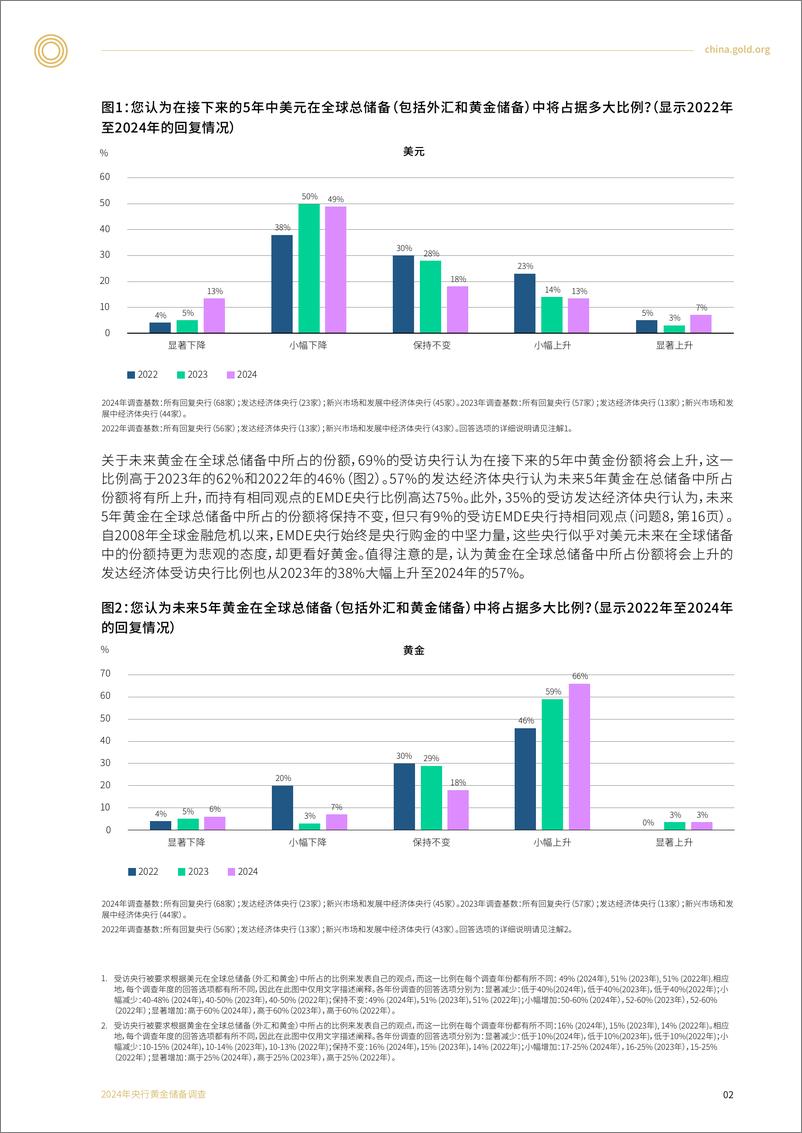 《央行黄金储备调查2024年6月-35页》 - 第3页预览图