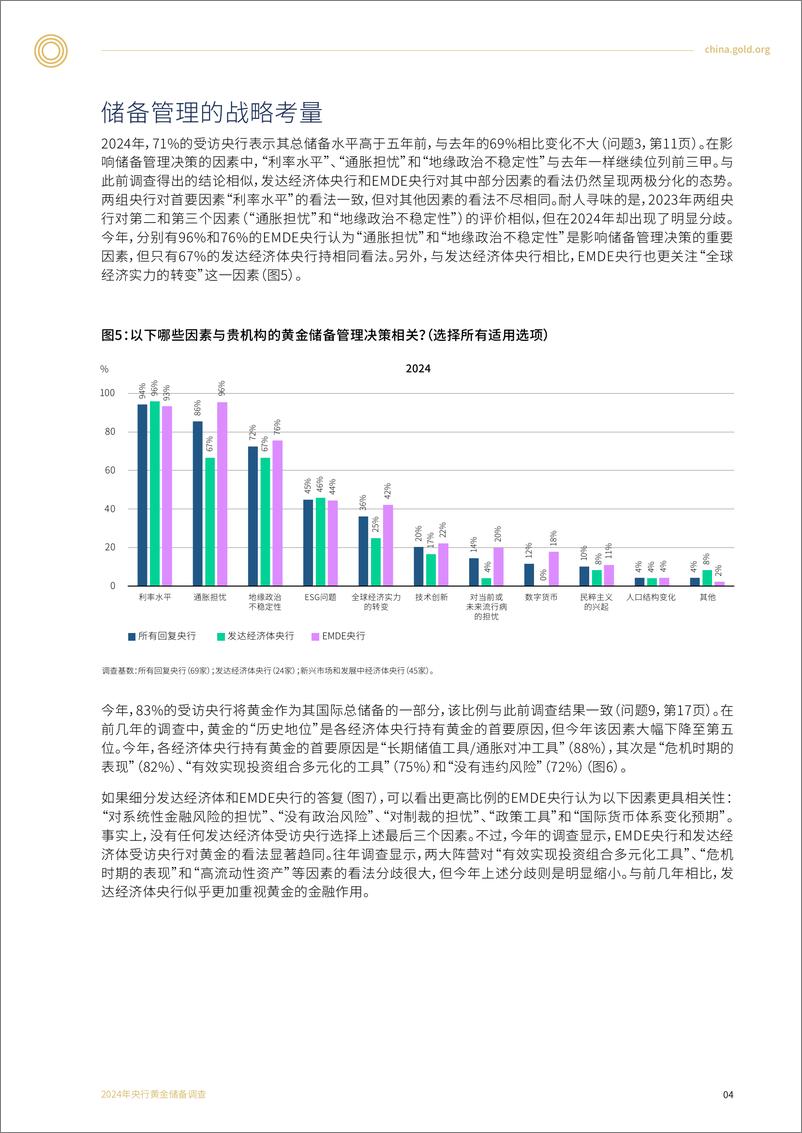 《央行黄金储备调查2024年6月-35页》 - 第5页预览图