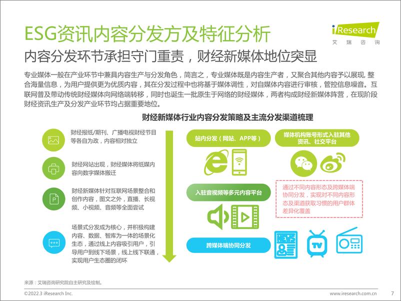 《艾瑞咨询：2021年财经新媒体营销价值系列报告之ESG-37页》 - 第8页预览图