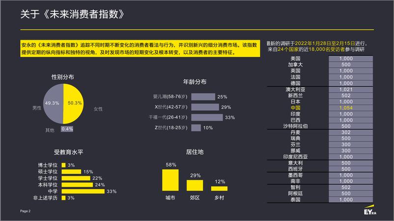 《2022年未来消费者指数报告-安永-202204》 - 第3页预览图