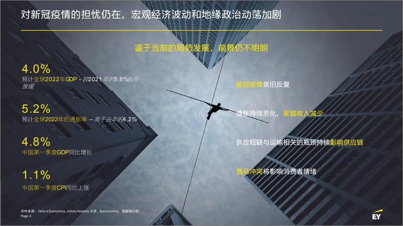 《2022年未来消费者指数报告-安永-202204》 - 第4页预览图