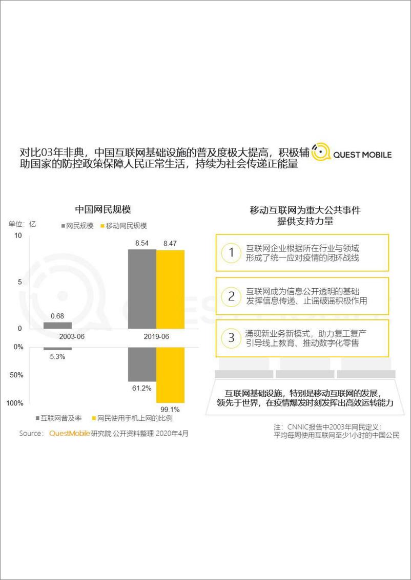 《2020中国移动互联网春季大报告-QuestMobile-202004》 - 第8页预览图