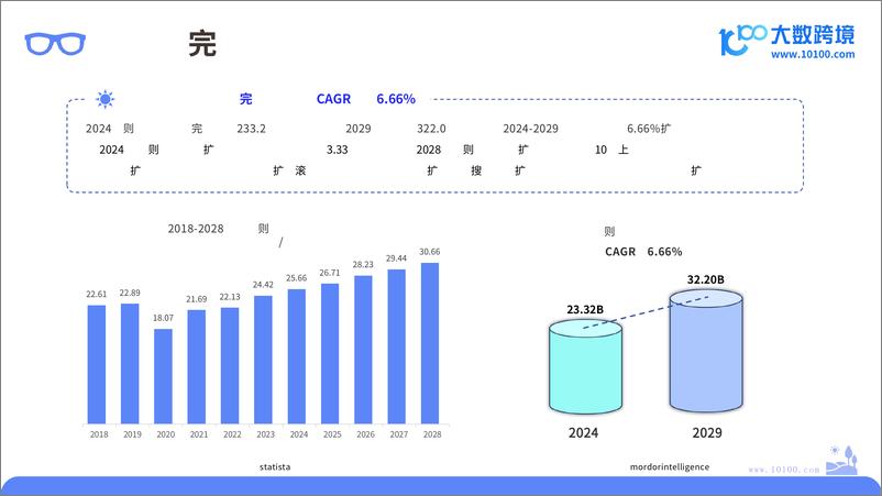 《2024全球太阳镜市场洞察报告-42页》 - 第5页预览图