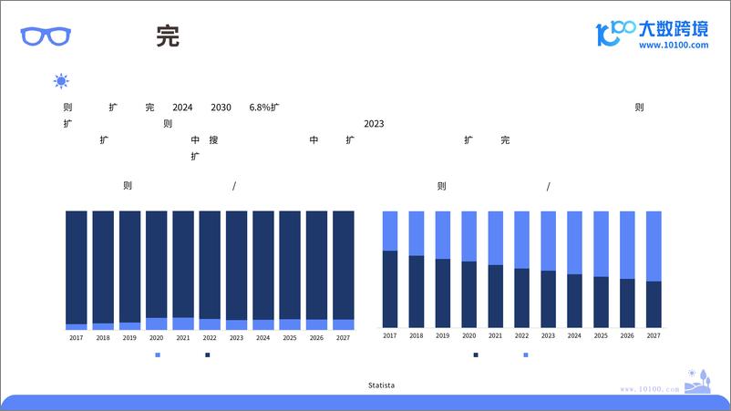 《2024全球太阳镜市场洞察报告-42页》 - 第6页预览图