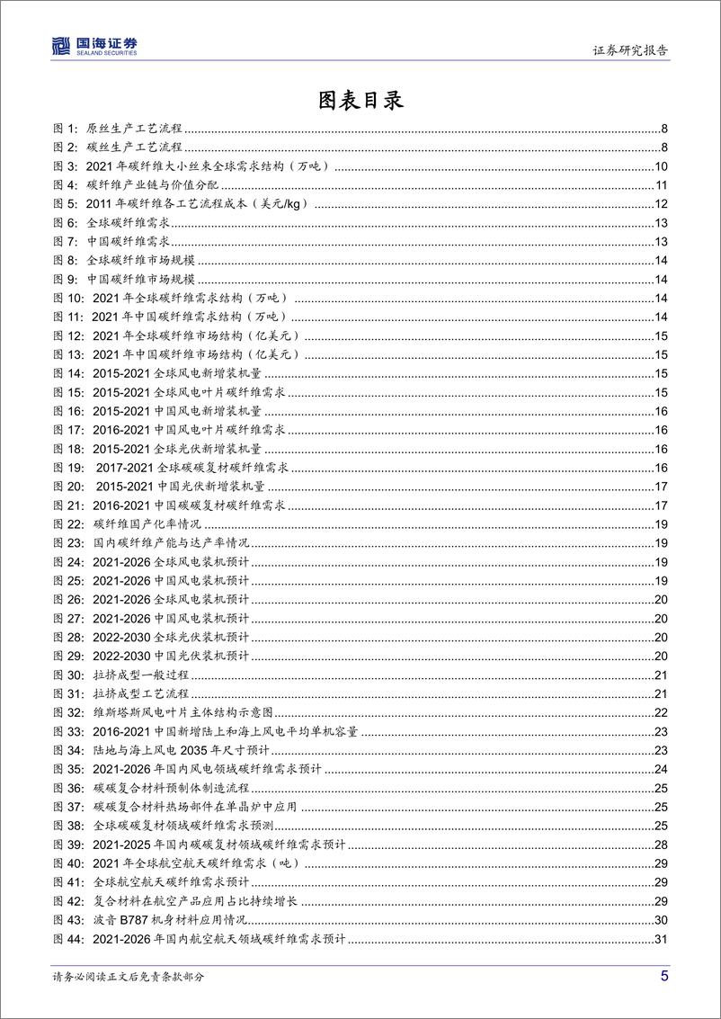 《碳纤维行业框架报告：双碳战略推动碳纤维景气度上行，技术进步产能扩张降本可期-20220527-国海证券-64页》 - 第6页预览图