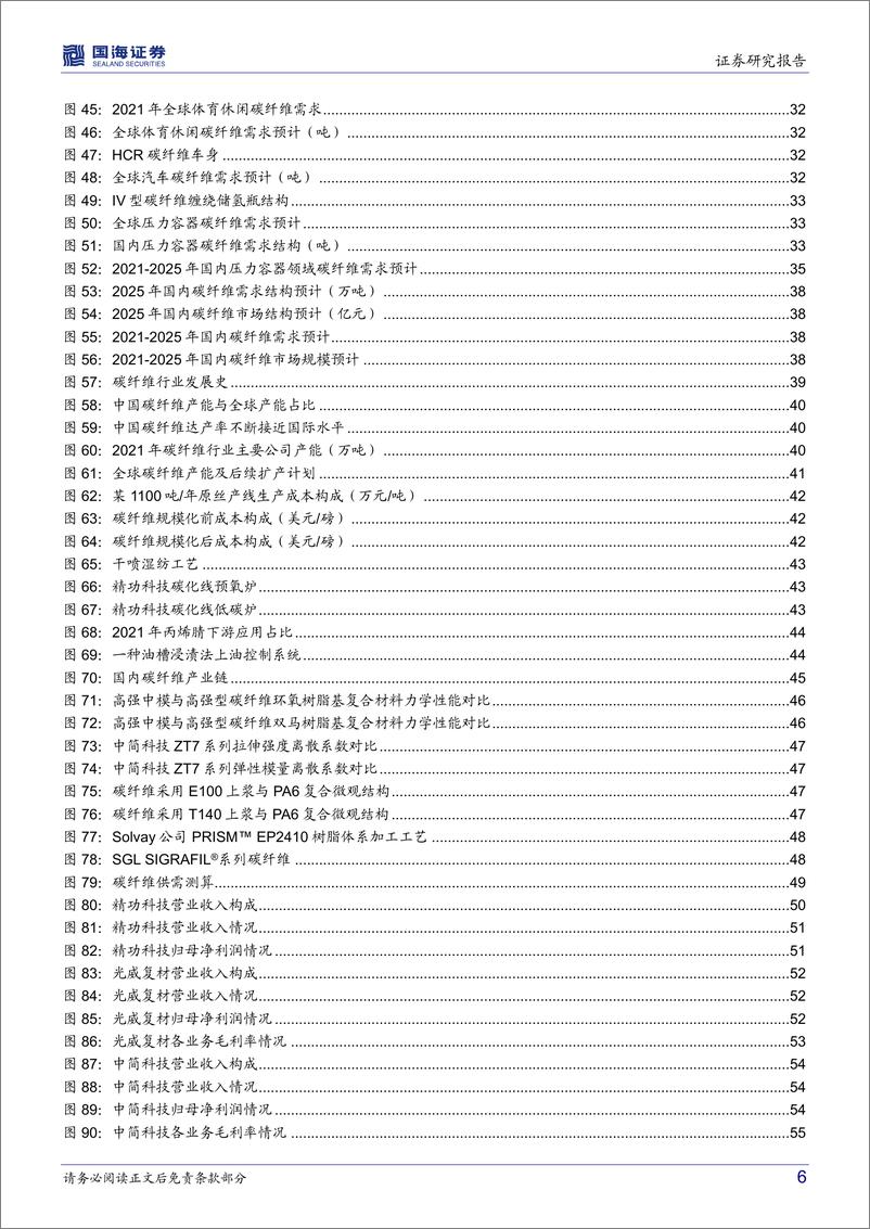 《碳纤维行业框架报告：双碳战略推动碳纤维景气度上行，技术进步产能扩张降本可期-20220527-国海证券-64页》 - 第7页预览图