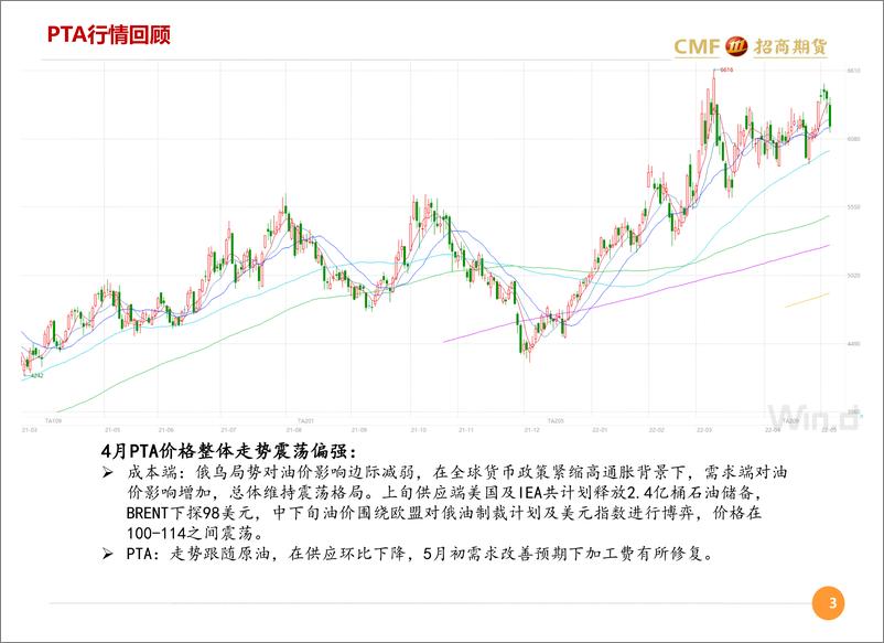 《聚酯月度汇报：下游负荷边际回升，短期关注补库需求-20220512-招商期货-40页》 - 第4页预览图