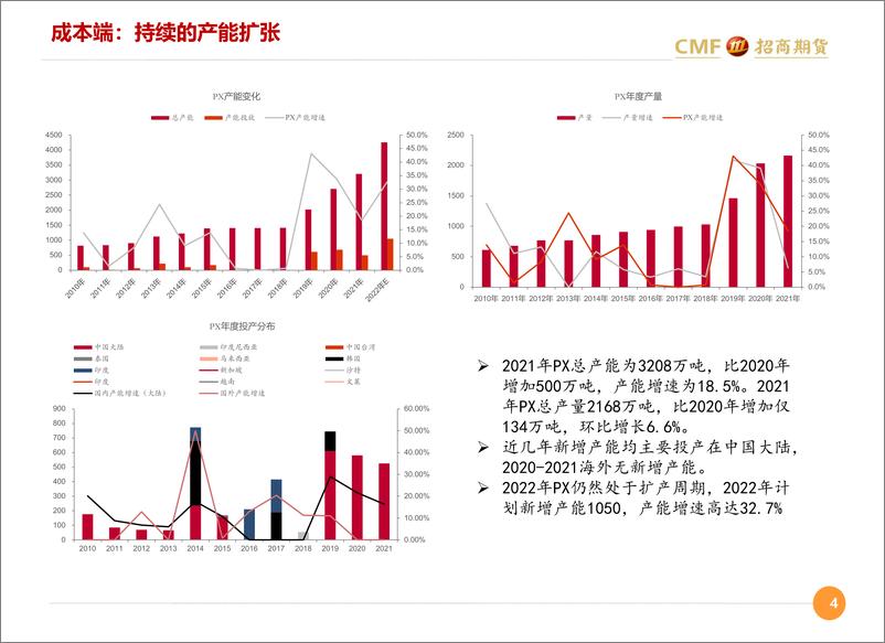 《聚酯月度汇报：下游负荷边际回升，短期关注补库需求-20220512-招商期货-40页》 - 第5页预览图