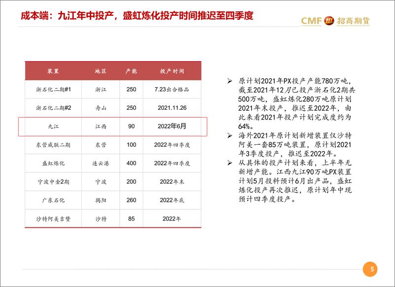 《聚酯月度汇报：下游负荷边际回升，短期关注补库需求-20220512-招商期货-40页》 - 第6页预览图