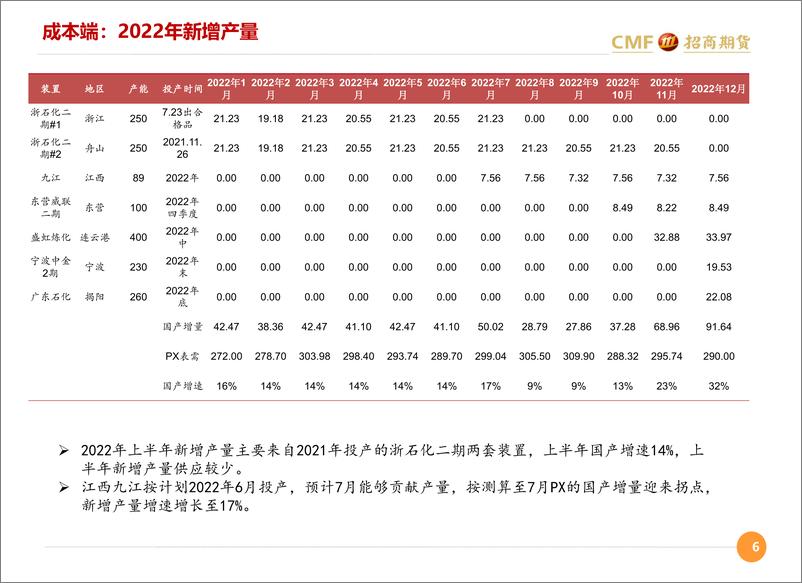 《聚酯月度汇报：下游负荷边际回升，短期关注补库需求-20220512-招商期货-40页》 - 第7页预览图