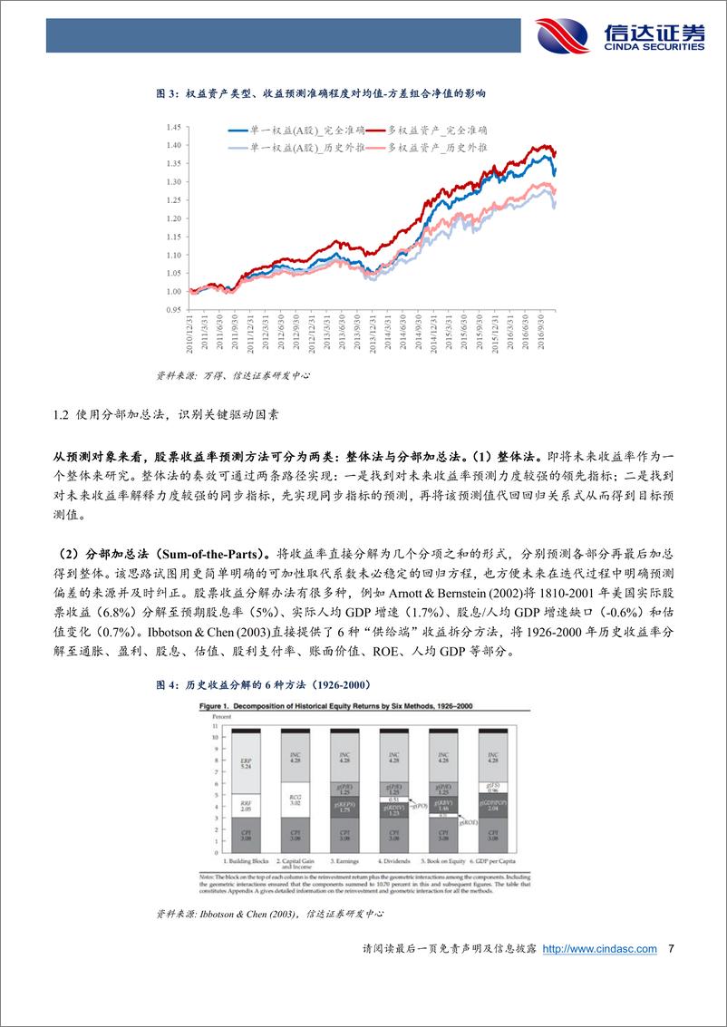 《资产配置研究系列之三：股票长期收益率分解与预测-20220427-信达证券-27页》 - 第8页预览图