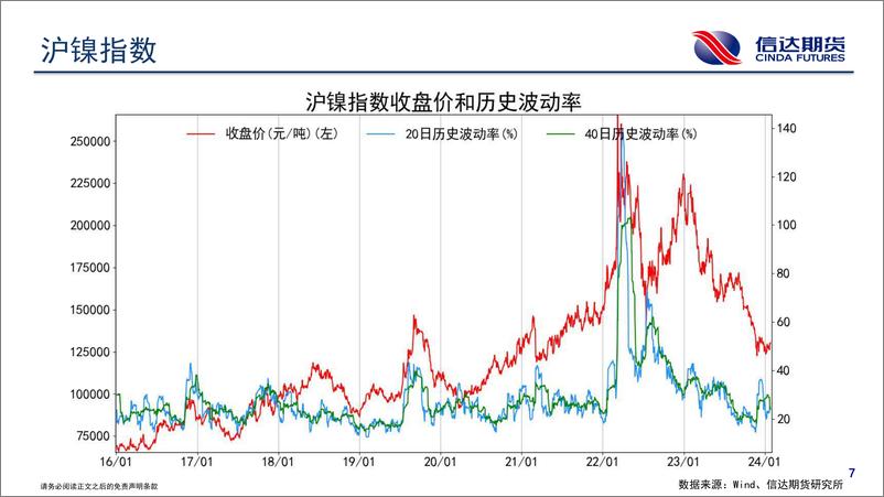 《商品期货波动跟踪-20240126-信达期货-57页》 - 第8页预览图