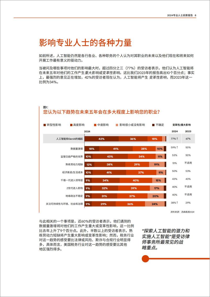 《专业人士前景报告：人工智能技术与塑造职业工作的力量-汤森路透-2024.7-37页》 - 第8页预览图