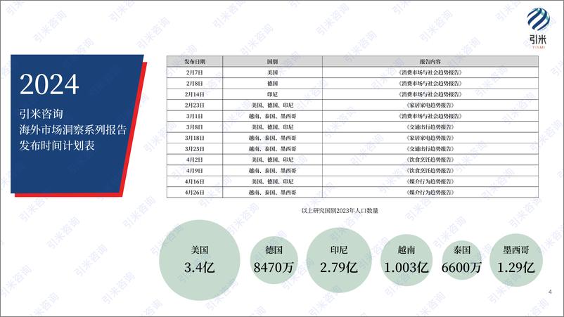 《2024印尼消费市场与社会趋势报告》 - 第4页预览图