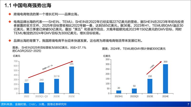 《2024跨境电商物流增长红利、点线面投资机会及重点标的分析报告》 - 第5页预览图