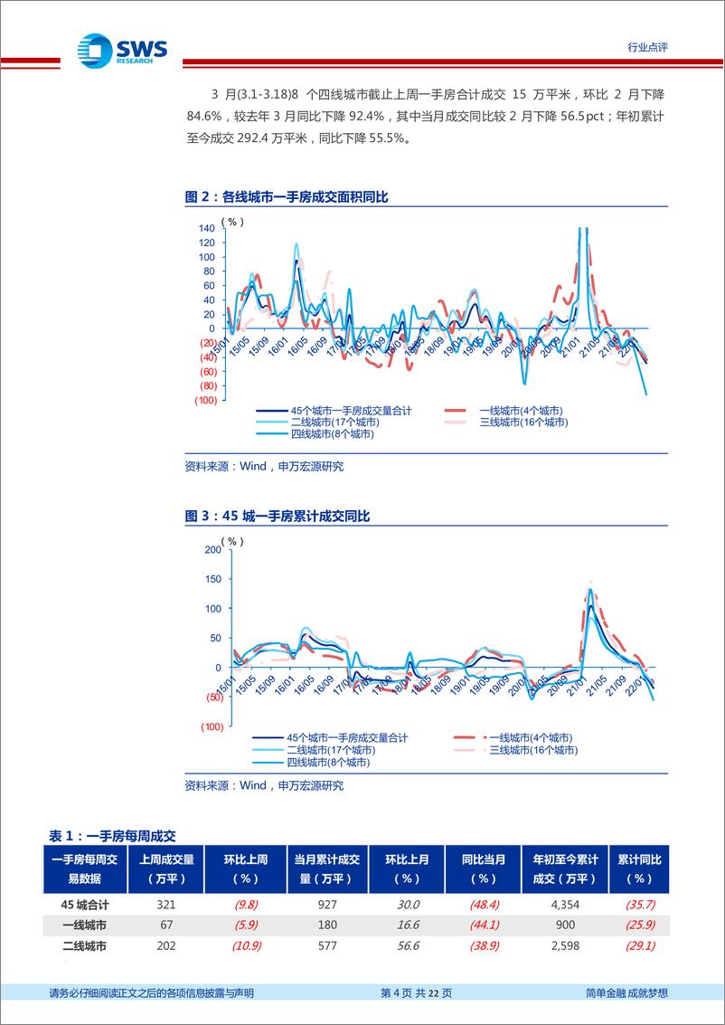 《房地产行业周报：六部委表态维稳，释放积极信号》 - 第4页预览图