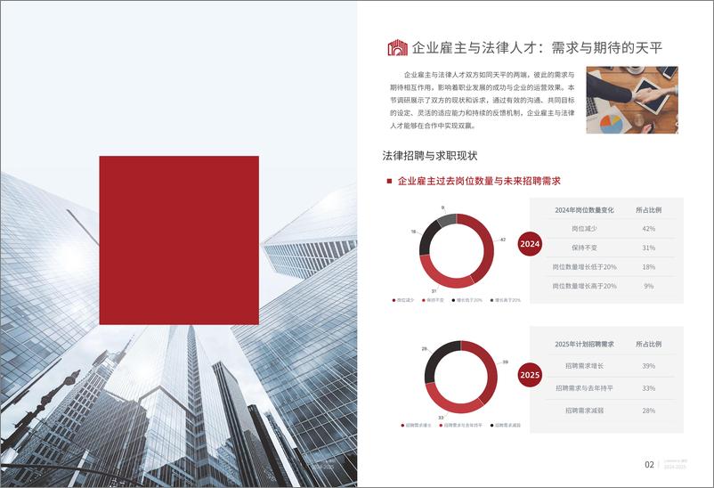 《2024-2025年LAWINN法律行业薪酬福利报告(1)》 - 第7页预览图