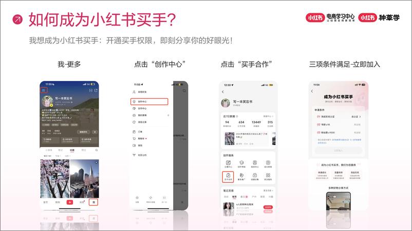 《生意新高地：小红书电商买手合作》 - 第7页预览图