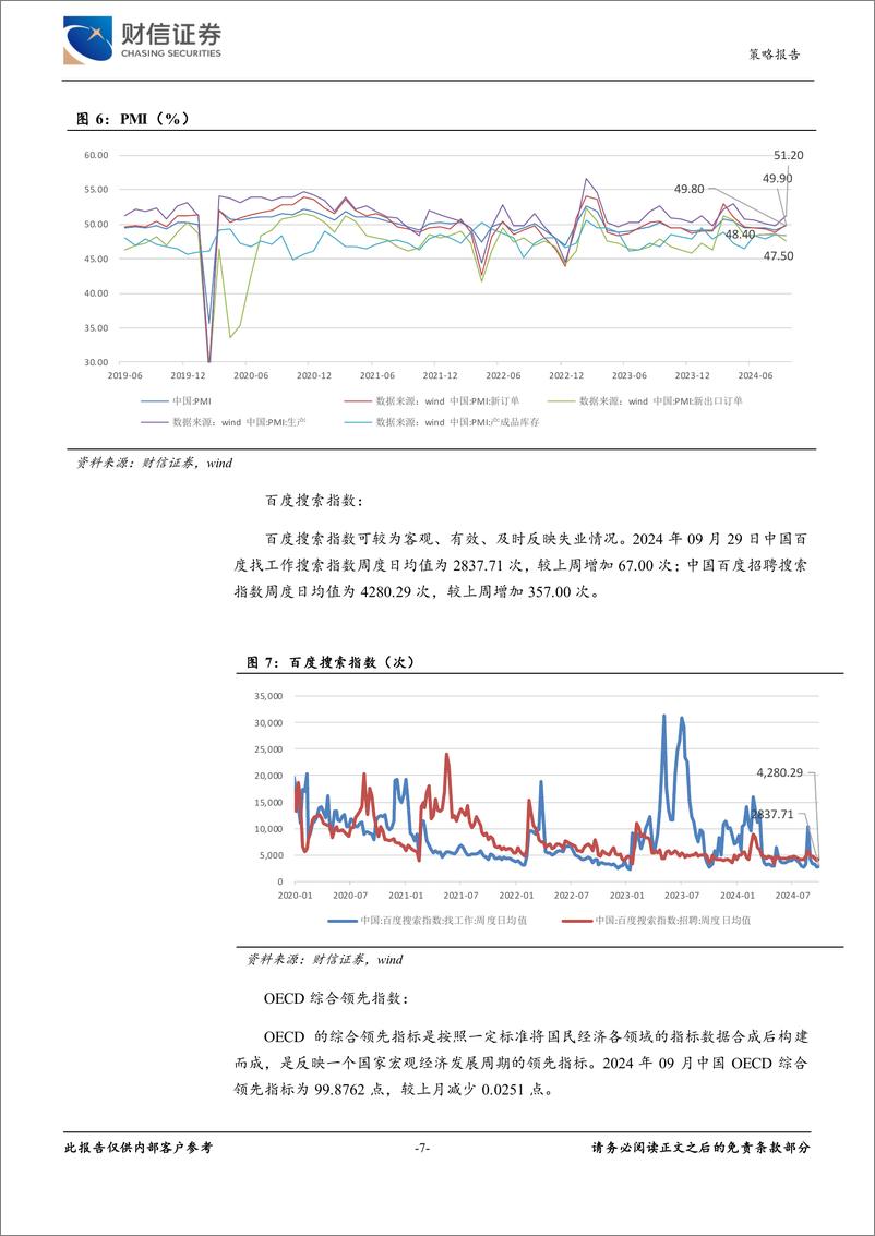 《策略专题：经济金融高频数据周报-241007-财信证券-21页》 - 第7页预览图