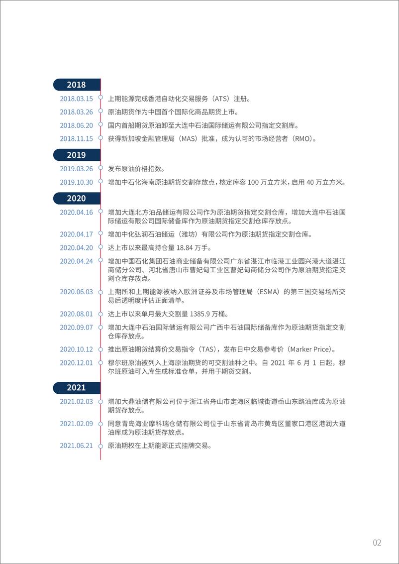 《2024上海原油期货和期权市场发展报告-40页》 - 第4页预览图