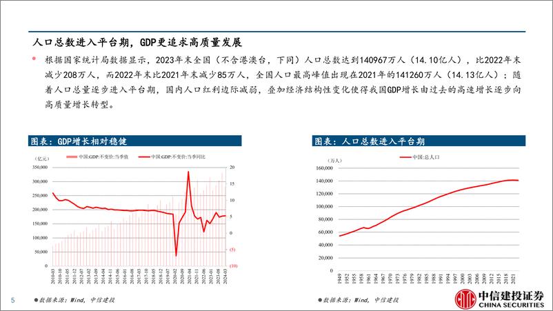 《机械行业发展呈现的几个特点-240524-中信建投-52页》 - 第5页预览图